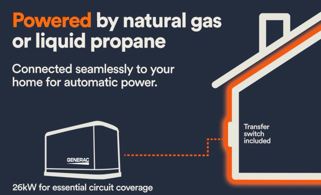 Powered by natural gas or propane 
